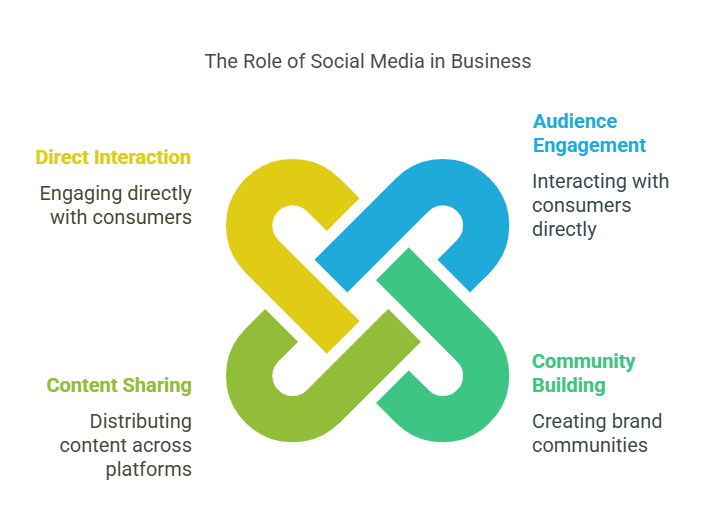 How Digital Marketing is Changing the Future of Business - visual selection (4)