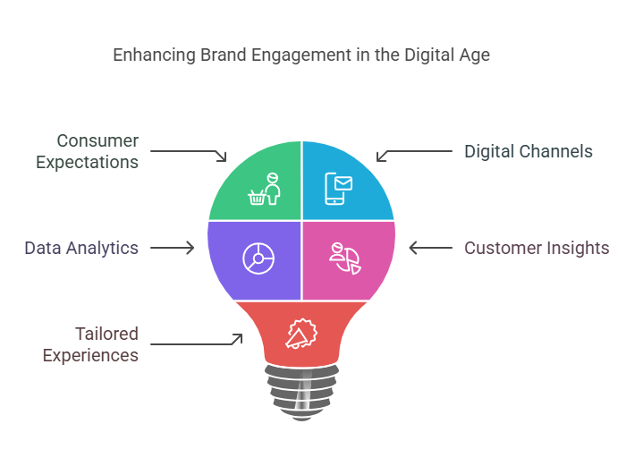 The Importance of Digital Marketing in 2025 - visual selection (1)