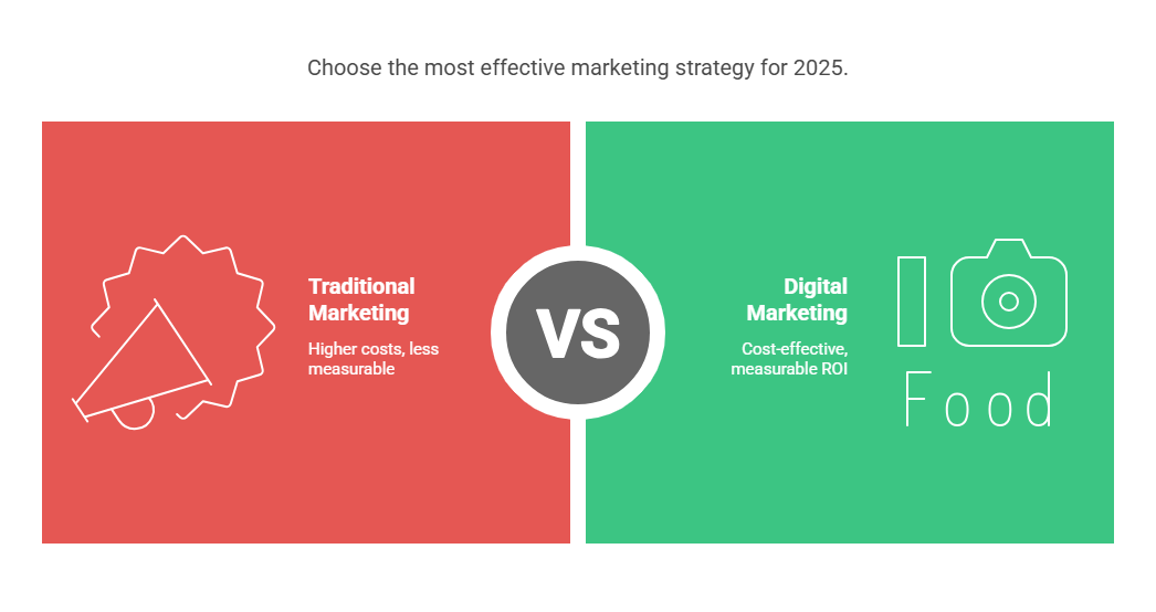 The Importance of Digital Marketing in 2025 - visual selection (2)