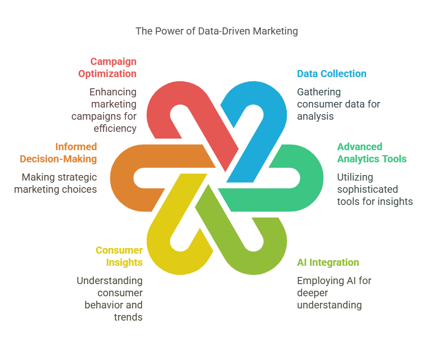 The Importance of Digital Marketing in 2025 - visual selection (3)