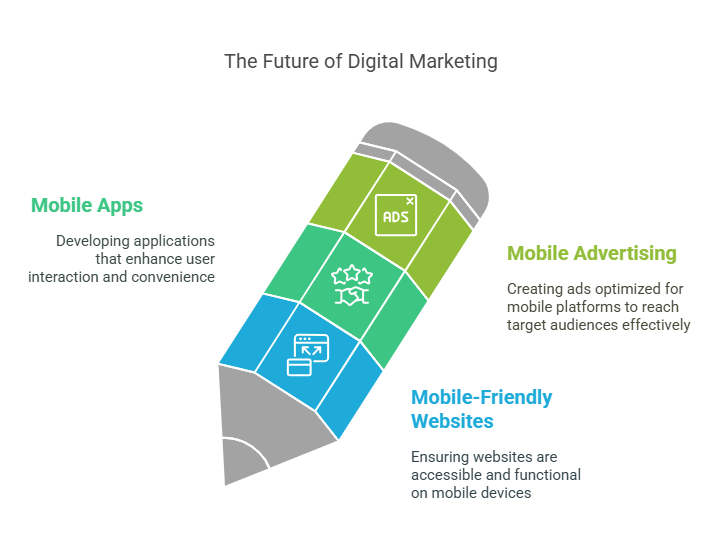 The Importance of Digital Marketing in 2025 - visual selection (4)