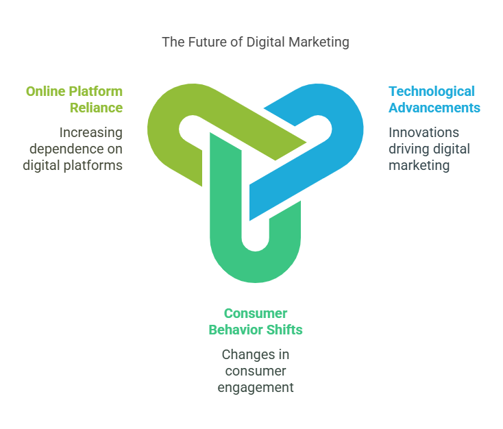 The Importance of Digital Marketing in 2025 - visual selection